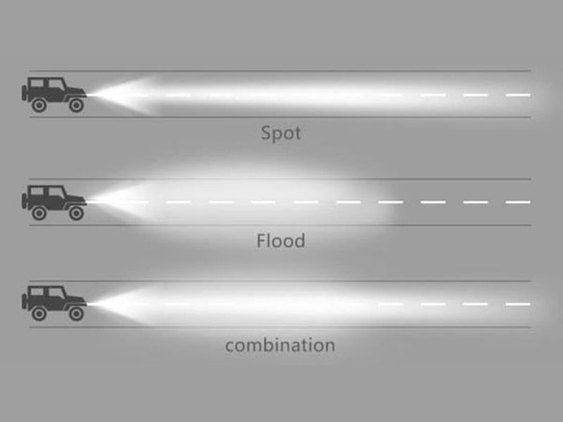 Spot, Flood, Combo VS Scenă